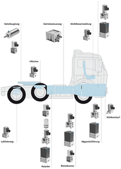 Mobile pneumatics from Festo
