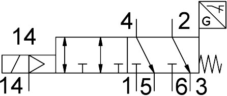 Control block