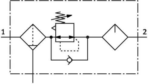 Service unit