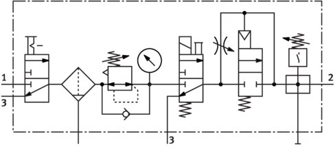 Service unit combination
