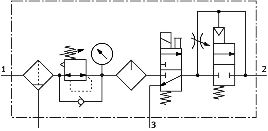 Service unit combination