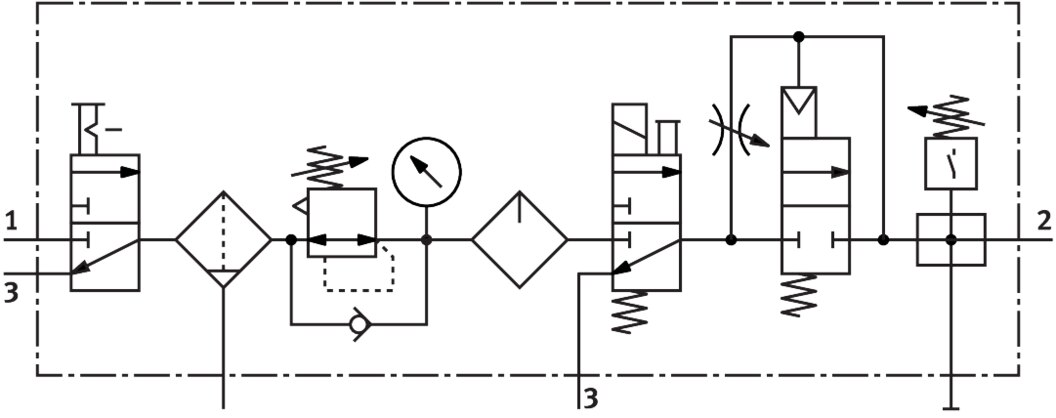 Service unit combination