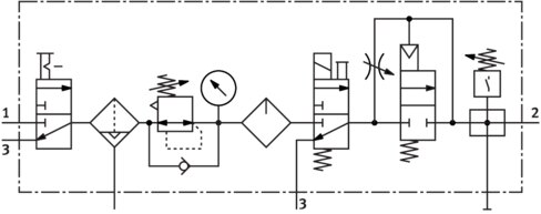 Service unit combination
