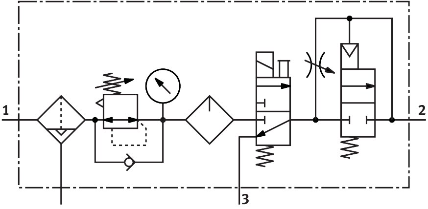 Service unit combination