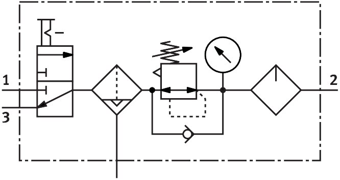 Service unit combination