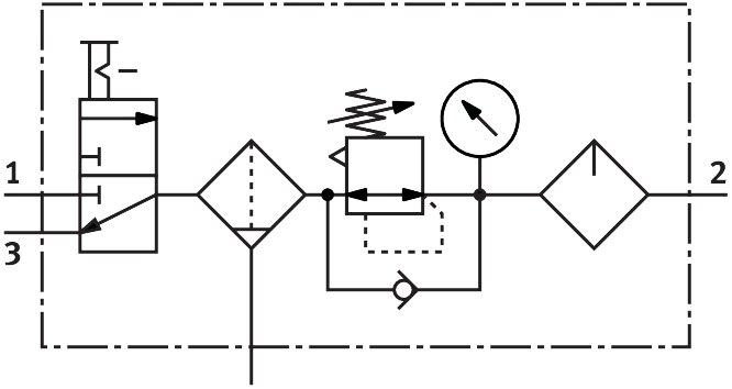 Service unit combination