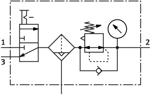 Service unit combination
