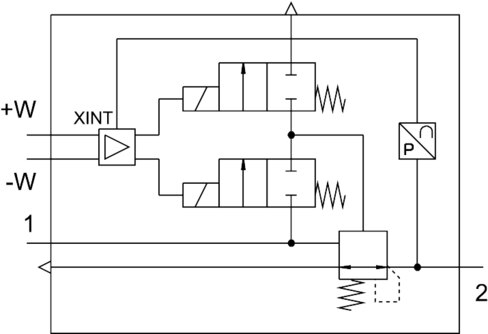 Pressure regulator
