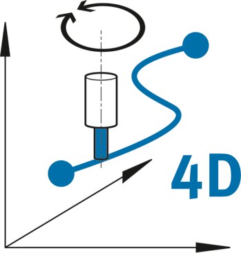 Festo Positioning CNC Robotics