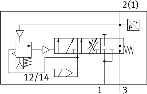 Soft-start valve