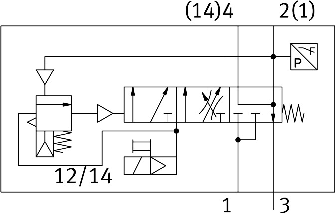 Soft-start valve