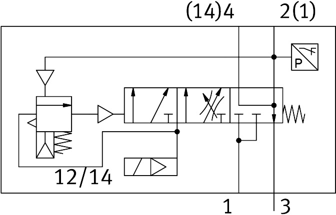 Soft-start valve