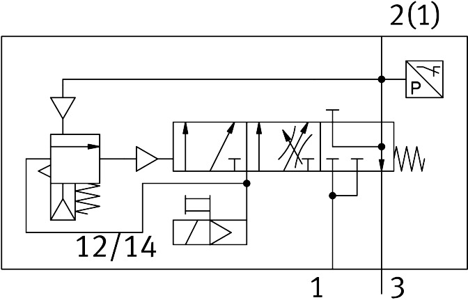 Soft-start valve
