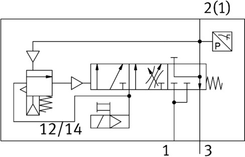 Soft-start valve