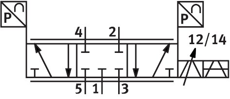 Proportional directional control valve