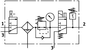 Service unit combination