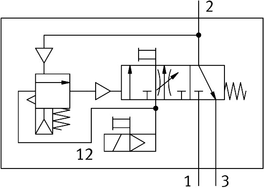 Soft start/quick exhaust valve