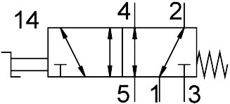 Selector valve