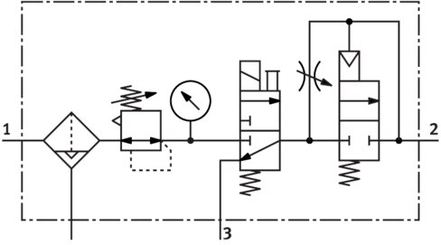 Service unit combination