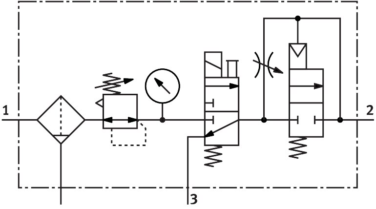 Service unit combination
