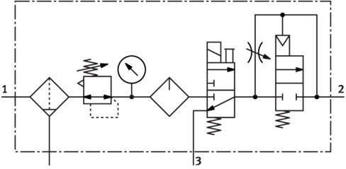 Service unit combination