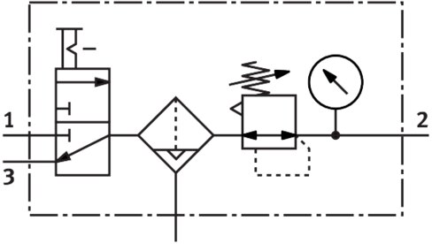 Service unit combination