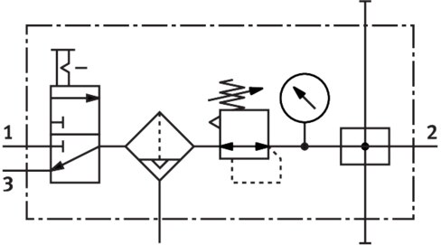 Service unit combination