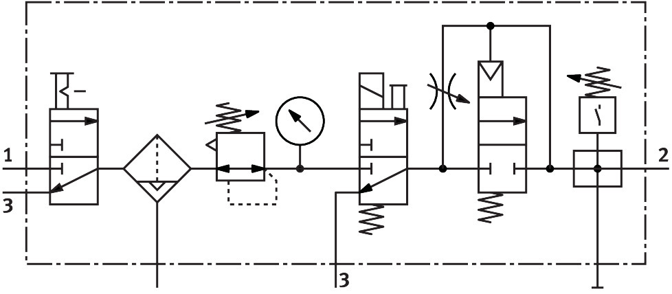 Service unit combination