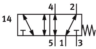 Front panel valve