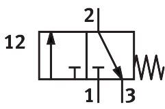 Front panel valve