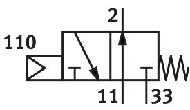 Front panel valve
