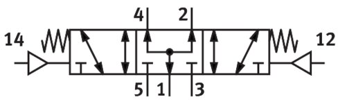 Pneumatic valve