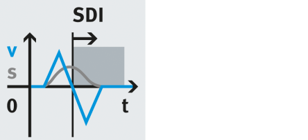 SDI: safe direction