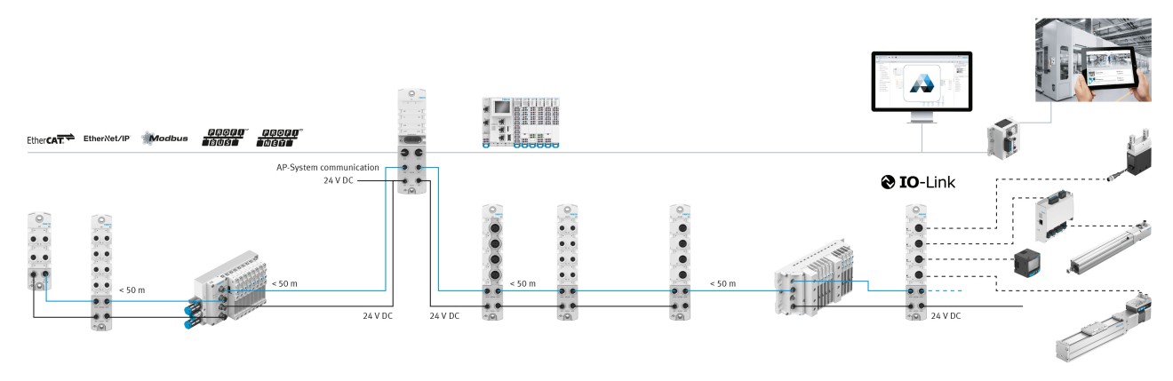 分散式远程 I/O 系统 CPX-AP-I