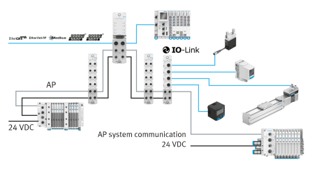 CPX-AP-I system