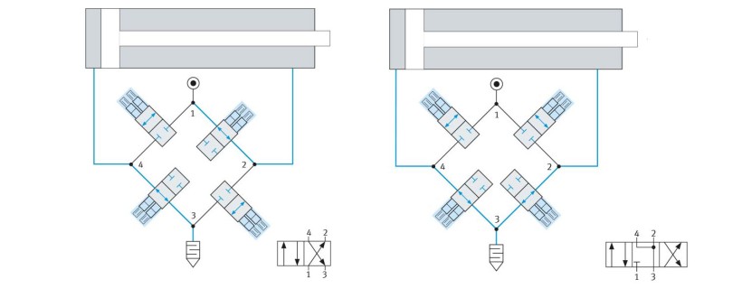 Motion Terminal: smart actuator technology thanks to integrated sensors