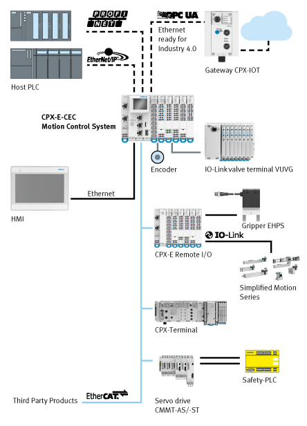 CPX-E