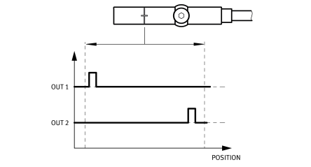 SDAS diagram