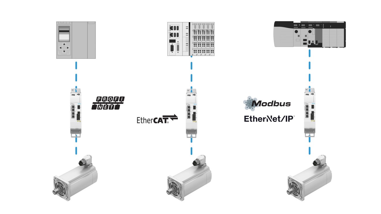 https://www.festo.com.cn/media/cms/central/media/editorial/img/automation/video/2023_EA_CMMT-AS-MP_all-in-one_w1320.webp