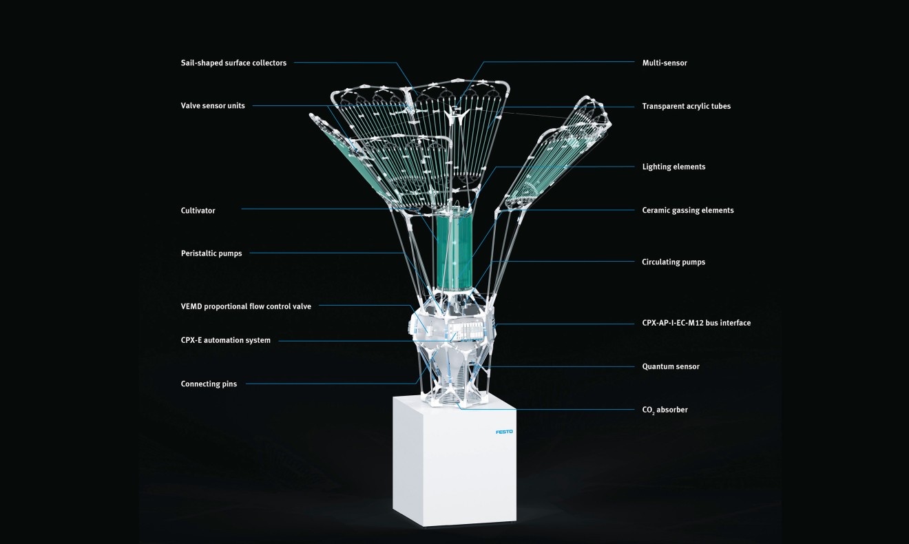 PhotoBionicCell：生物质的自动化培养