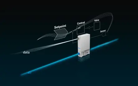 A closed-control loop illustrates the concept of Controlled Pneumatics