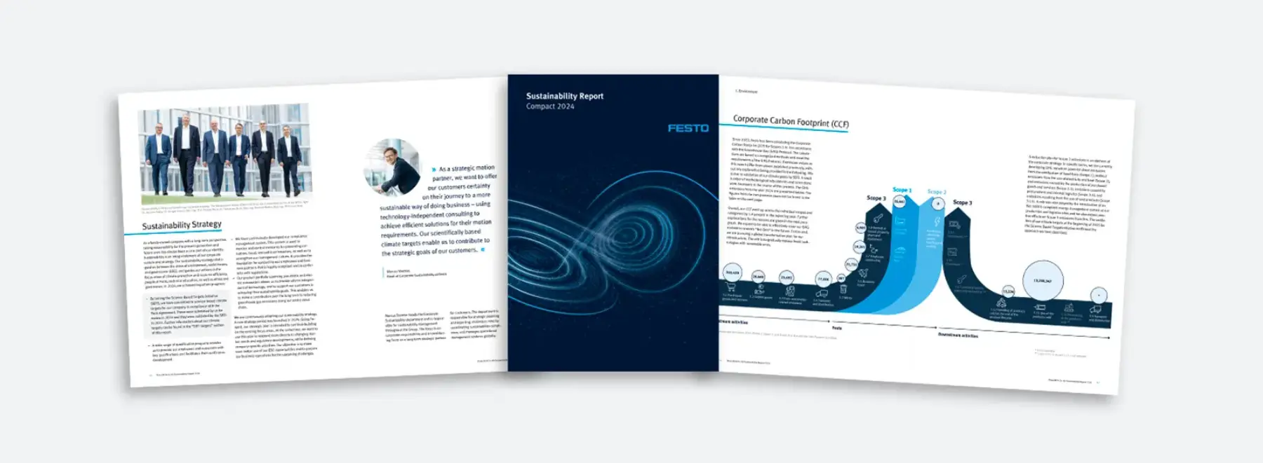 Festo Sustainability Report 2024
