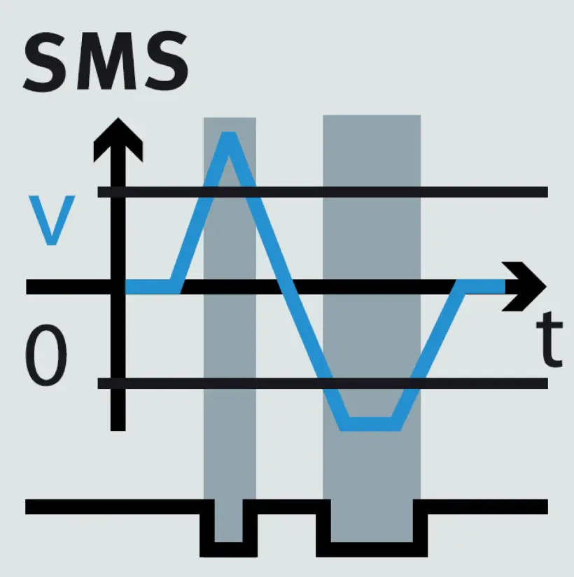 SMS 安全功能示意图，显示在明确的范围内的速度监控，确保驱动器安全地保持在最高和最低速度限值之间运行。