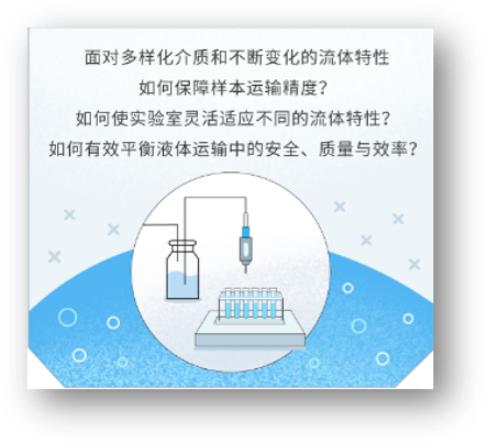 液体搬运解决方案
