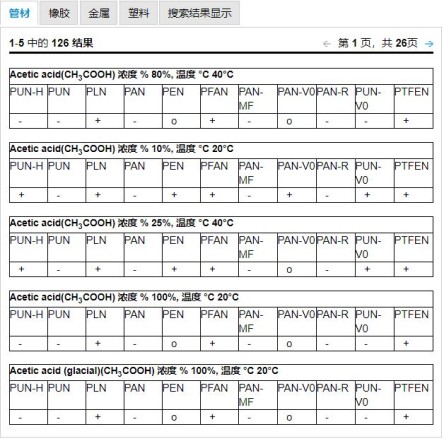 medium table