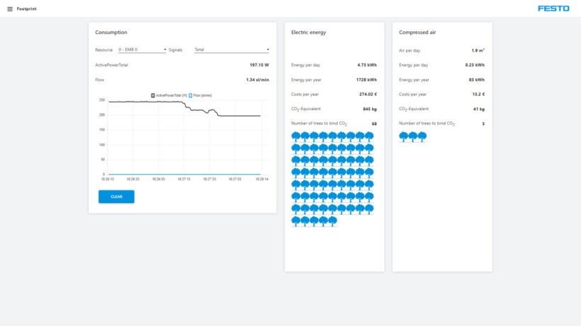 Digital Factory - FactoryViews Energy