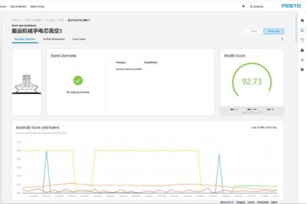 Highlights and achievements