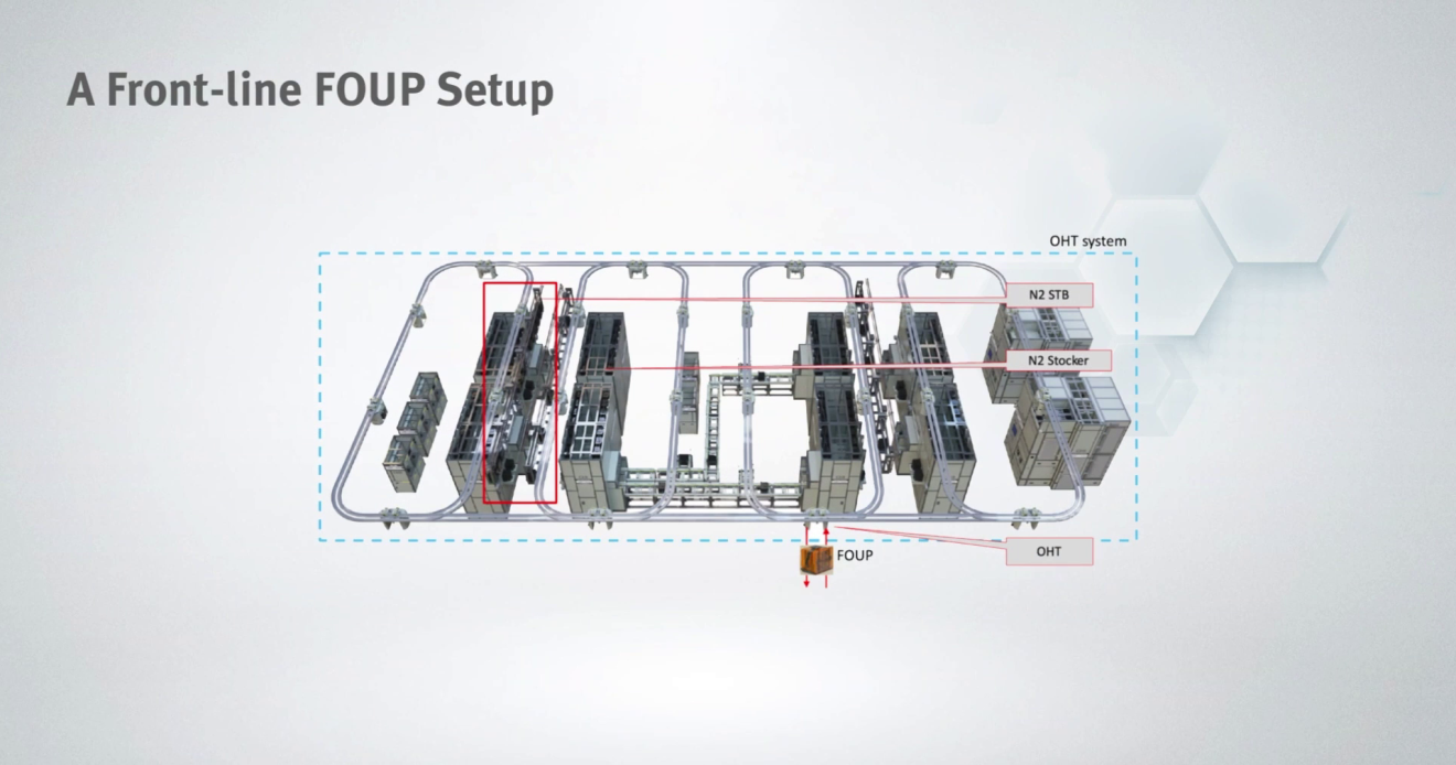 半导体行业| 费斯托网站