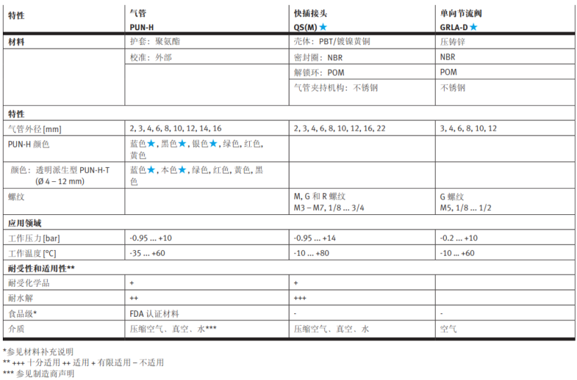 技术参数